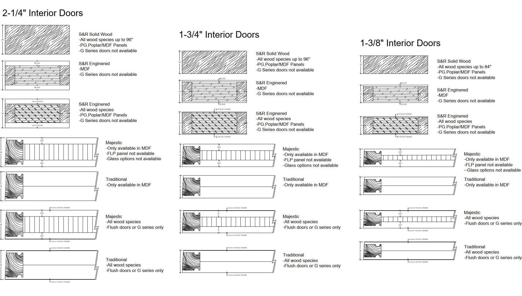 Construction Details